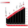 Tour of the Basque Country 2026, stage 2: Etxauri - source: Road Book