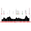 Tour of the Basque Country 2026, stage 2: profile - source: www.itzulia.eus