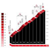 Tour of the Basque Country 2026, stage 2: San Miguel de Aralar - source: Road Book