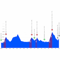 Tour of the Basque Country 2026, stage 2: profile