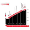 Tour of the Basque Country 2026, stage 2: Zuarrarrate - source: Road Book