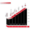 Tour of the Basque Country 2026, stage 3: Barrerilla - source: Road Book