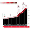 Tour of the Basque Country 2026, stage 3: Bikotx-Gane - source: Road Book