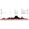 Tour of the Basque Country 2026, stage 3: profile - source: www.itzulia.eus