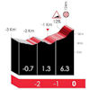 Tour of the Basque Country 2026, stage 3: profile finale - source: Road Book