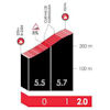 Tour of the Basque Country 2026, stage 3: Sarasola - source: Road Book