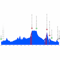 Tour of the Basque Country 2026, stage 3: profile