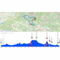 Tour of the Basque Country 2026, stage 3: interactieve kaart