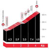 Tour of the Basque Country 2026, stage 4: Aretxabalgane - source: Road Book