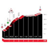 Tour of the Basque Country 2026, stage 4: Elorritxueta 1 - source: Road Book