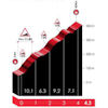Tour of the Basque Country 2026, stage 4: Elorritxueta 2 - source: Road Book