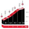 Tour of the Basque Country 2026, stage 4: Jata - source: Road Book