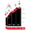 Tour of the Basque Country 2026, stage 4: Legina - source: Road Book