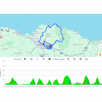 Tour of the Basque Country 2026, stage 4: interactive map