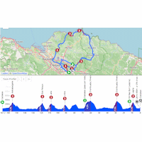 Tour of the Basque Country 2026, stage 4: interactieve kaart
