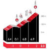 Tour of the Basque Country 2026, stage 4: Unbe - source: Road Book