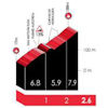 Tour of the Basque Country 2026, stage 5: Elkorrieta - source: Road Book