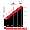 Tour of the Basque Country 2026, stage 5: Etumeta - source: Road Book
