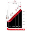 Tour of the Basque Country 2026, stage 5: Izua - source: Road Book