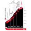 Tour of the Basque Country 2026, stage 5: Krabelin - source: Road Book