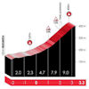 Tour of the Basque Country 2026, stage 5: Trabakua - source: Road Book