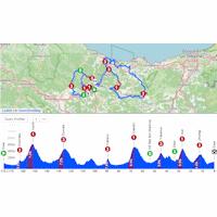 Tour of the Basque Country 2026, stage 5: interactive map