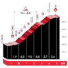 Tour of the Basque Country 2026, stage 6: Asentzio 1 - source: Road Book