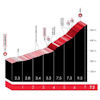 Tour of the Basque Country 2026, stage 6: Asentzio 2 - source: Road Book