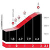 Tour of the Basque Country 2026, stage 6: Azkarate - source: Road Book
