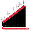 Tour of the Basque Country 2026, stage 6: Elosua - source: Road Book