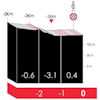 Tour of the Basque Country 2026, stage 6: profile finale - source: Road Book