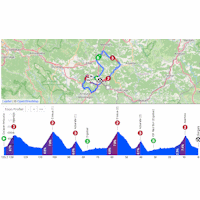 Tour of the Basque Country 2026, stage 6: interactive map