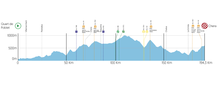 tour of valencia stage 3