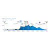 Tour of Valencia 2021: profile 2nd stage - source:vueltacv.com