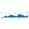 Tour of Valencia 2023: profile 4th stage - source:vueltacv.com