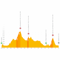 Tour of Valencia 2024, stage 1: live tracker