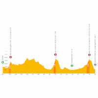 Tour of Valencia 2024, stage 2: live tracker