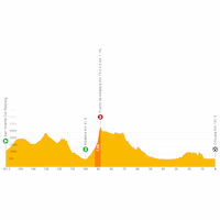 Tour of Valencia 2024, stage 3: live tracker