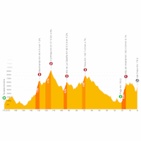 Tour of Valencia 2024, stage 4: live tracker