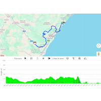 Tour of Valencia 2026, stage 1: interactive map