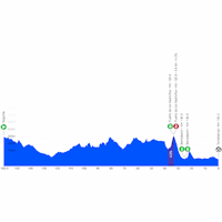 Tour of Valencia 2026, stage 1: profile