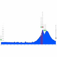Tour of Valencia 2026, stage 3: profile