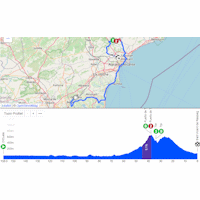 Tour of Valencia 2026, stage 3: interactive map