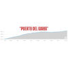 Tour of Valencia 2026, stage 5: Puerto del Garbí - source:Libro de Ruta