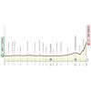 UAE Tour 2026, stage 3: profile - source: theuaetour.com