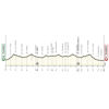 UAE Tour 2026, stage 4: profile - source: theuaetour.com