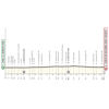 UAE Tour 2026, stage 5: profile - source: theuaetour.com