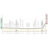 UAE Tour 2026, stage 6: profile - source: theuaetour.com