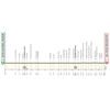 UAE Tour 2026, stage 7: profile - source: theuaetour.com