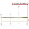 UAE Tour 2026, stage 7: profile finale - source: Technical Guide UAE Tour